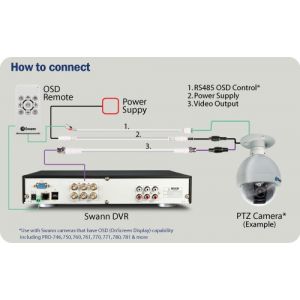 CCTV: Swann 3-in-1 100Ft 30M BNC RS485 CCTV Camera Extension Cable OSD PTZ Capability