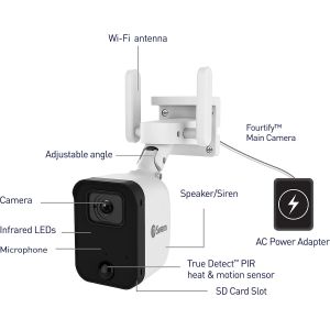 CCTV Systems: SWANN FOURTIFY FHD 1080p WiFi CCTV Security Main Hub Camera SRIFI-FOURTIFY