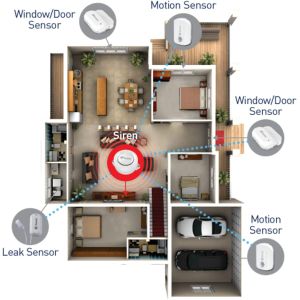 CCTV Accessories: SWANN SWIFI-ALARMKITA Security Alert Kit Siren PIR Motion Window Door Sensor